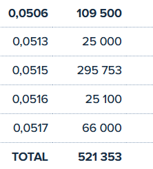 con un poco de alegria nos vamos al 0.0520