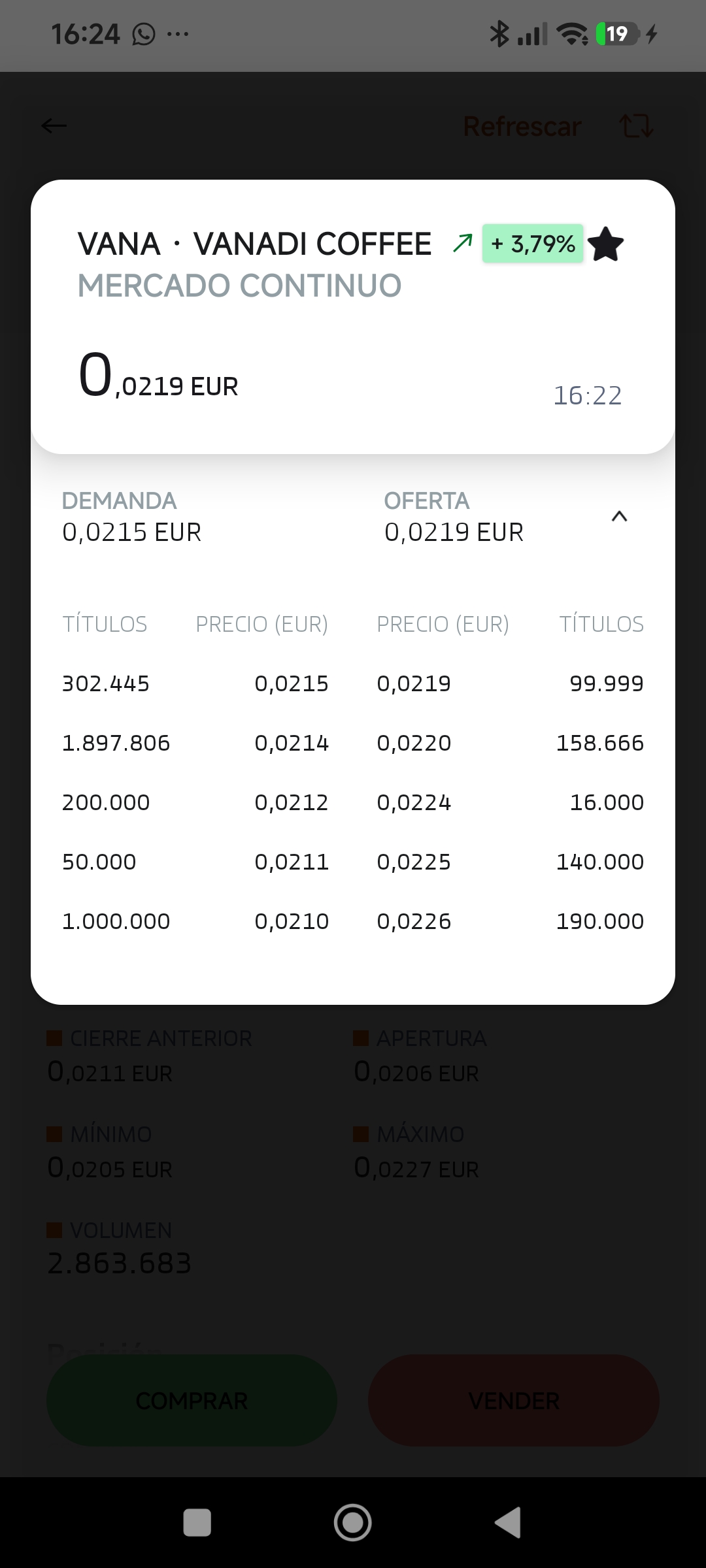 Posis de compra cargadas