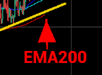 Si, en cuanto la EMA nos apruebe se va a 200...