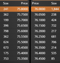 grafico de la accion Pharma Mar