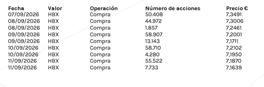 Cómo compran a estos precios los pájaros.....