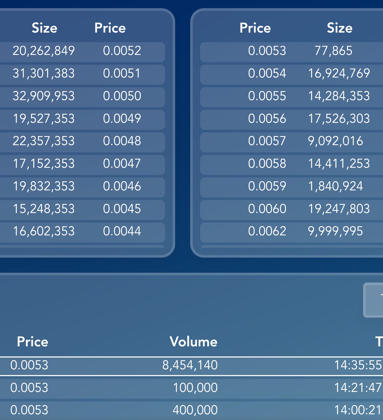 grafico de la accion Nyesa Valores