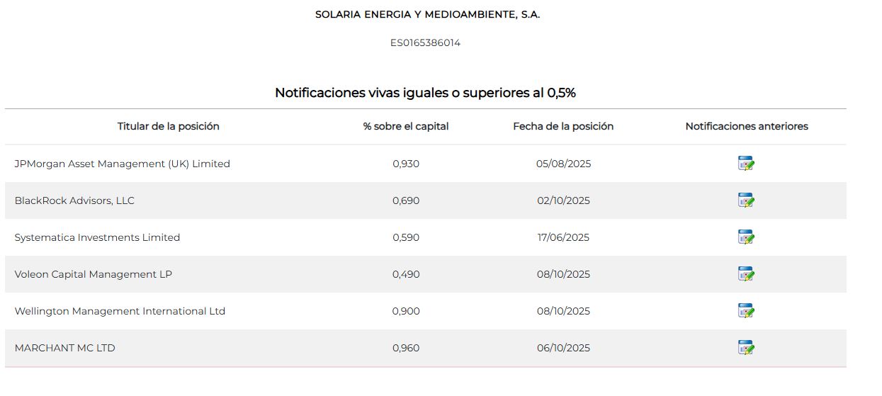 Sigue igual que ayer, ningun cambio