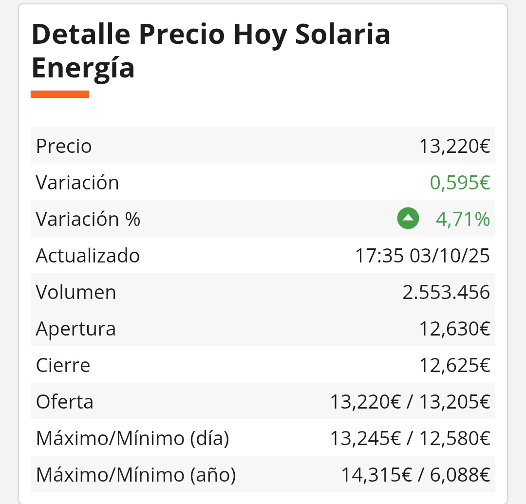 Resumen de la jornada de Solaria hoy.