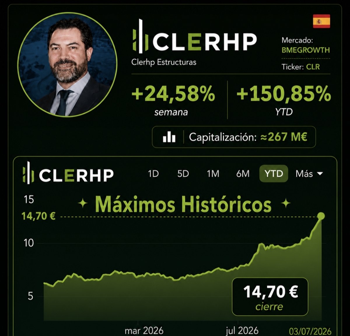 Seguimos !!