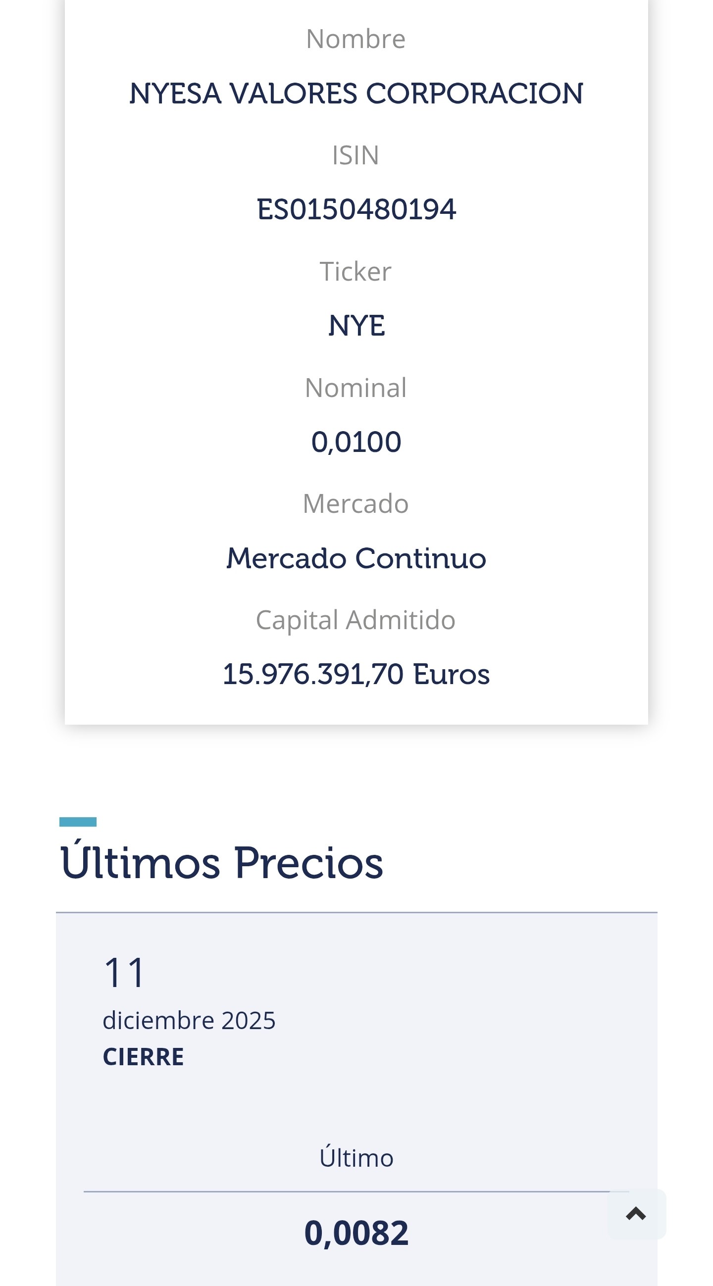 grafico de la accion Nyesa Valores