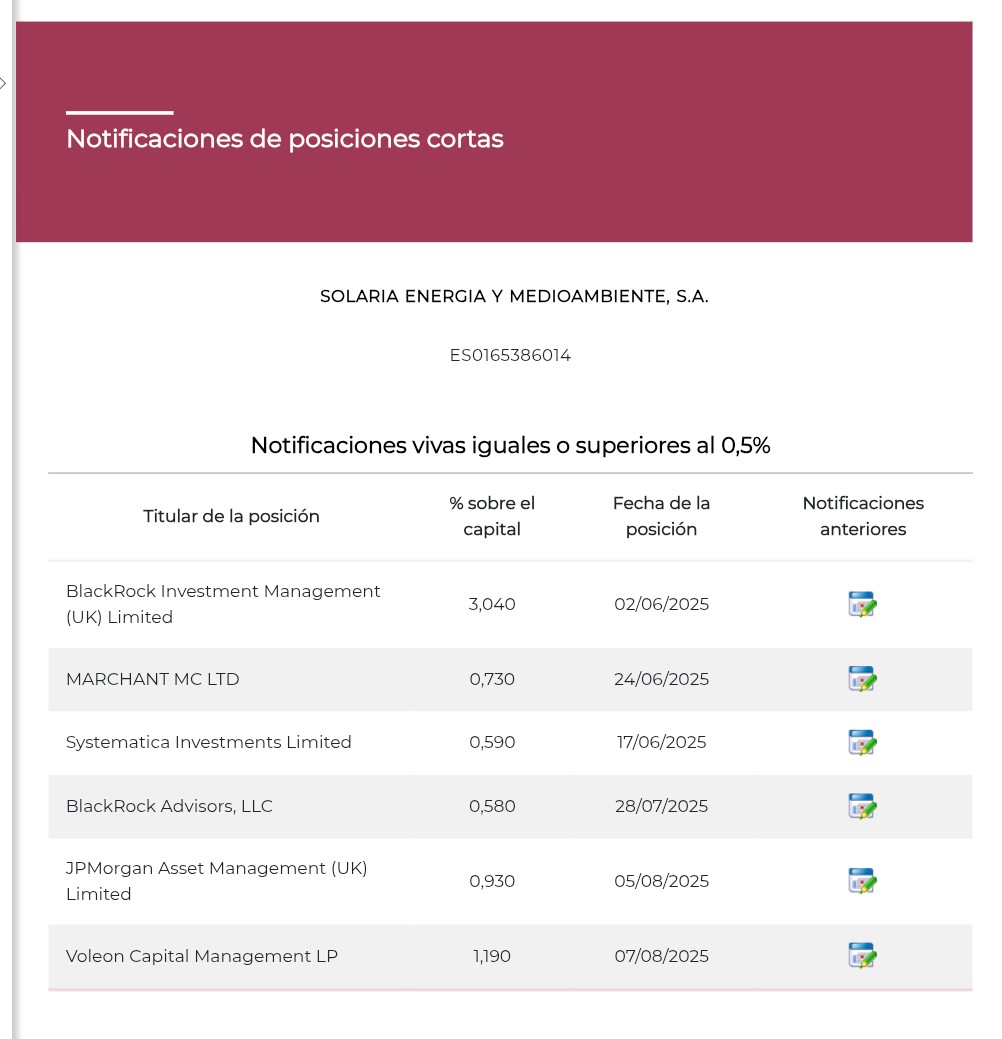 Los Voleon estos reducen desde 1,22%, muy poco pero reducen <span class="Emo26"> </span>