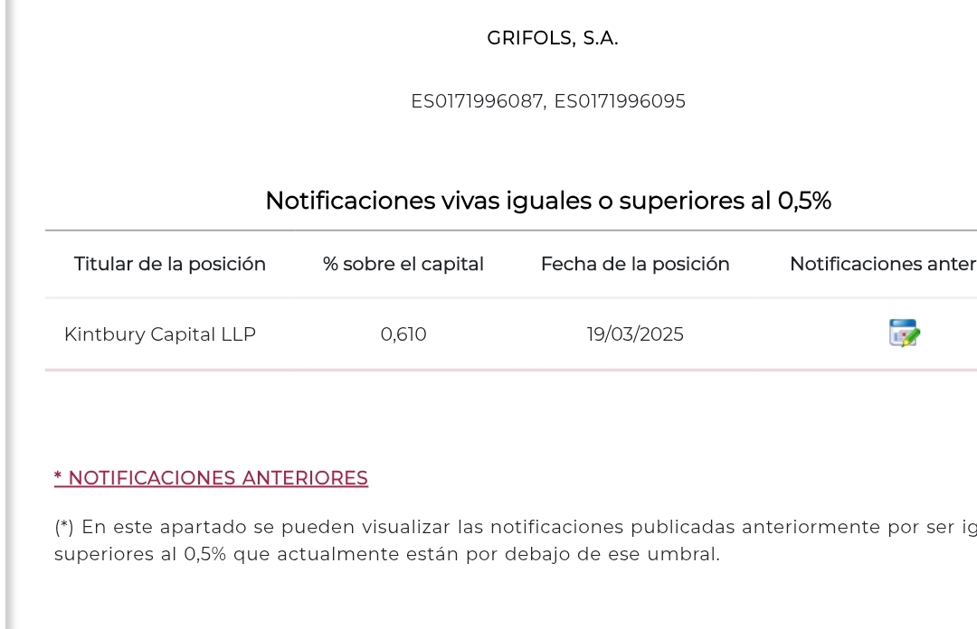 El 13/3 tenían el 0,52% en corto, y hoy, día de San Pepito y día del viejo (he felicitado al mío y os manda recuerdos) 19/3 el 0,61%. Incremento del 0,09%, unos 6M de acciones