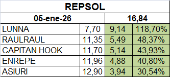 grafico de la accion REPSOL