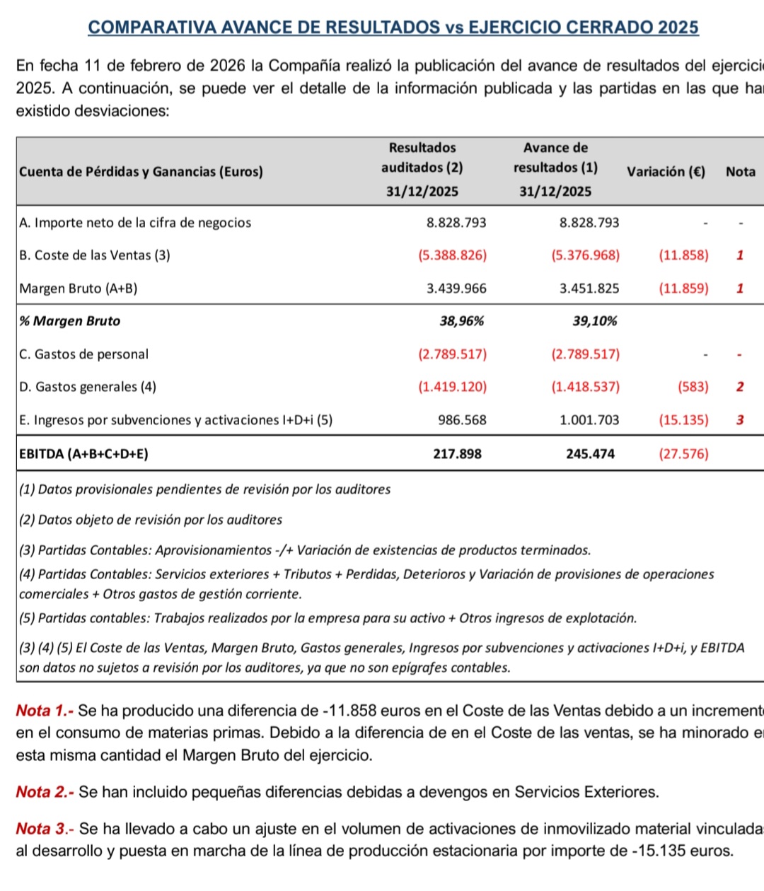 grafico de la accion Endurance Motive