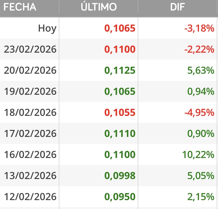 grafico de la accion Asturiana Arma