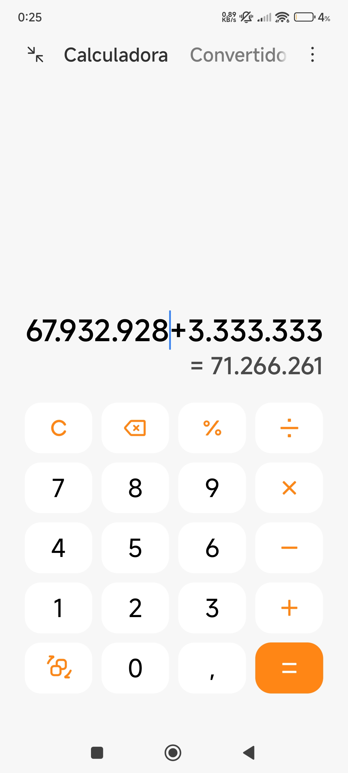 Acciones a incorporar el día 20/01.......3.333.333