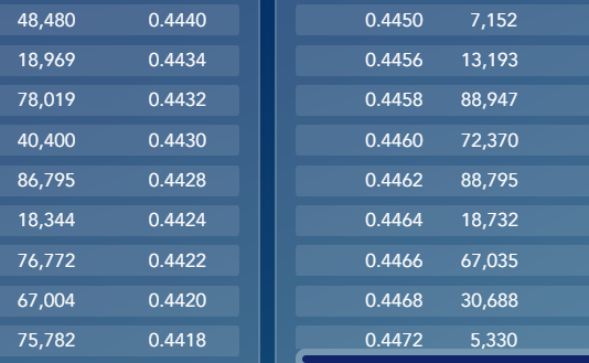 Posiciones vacias