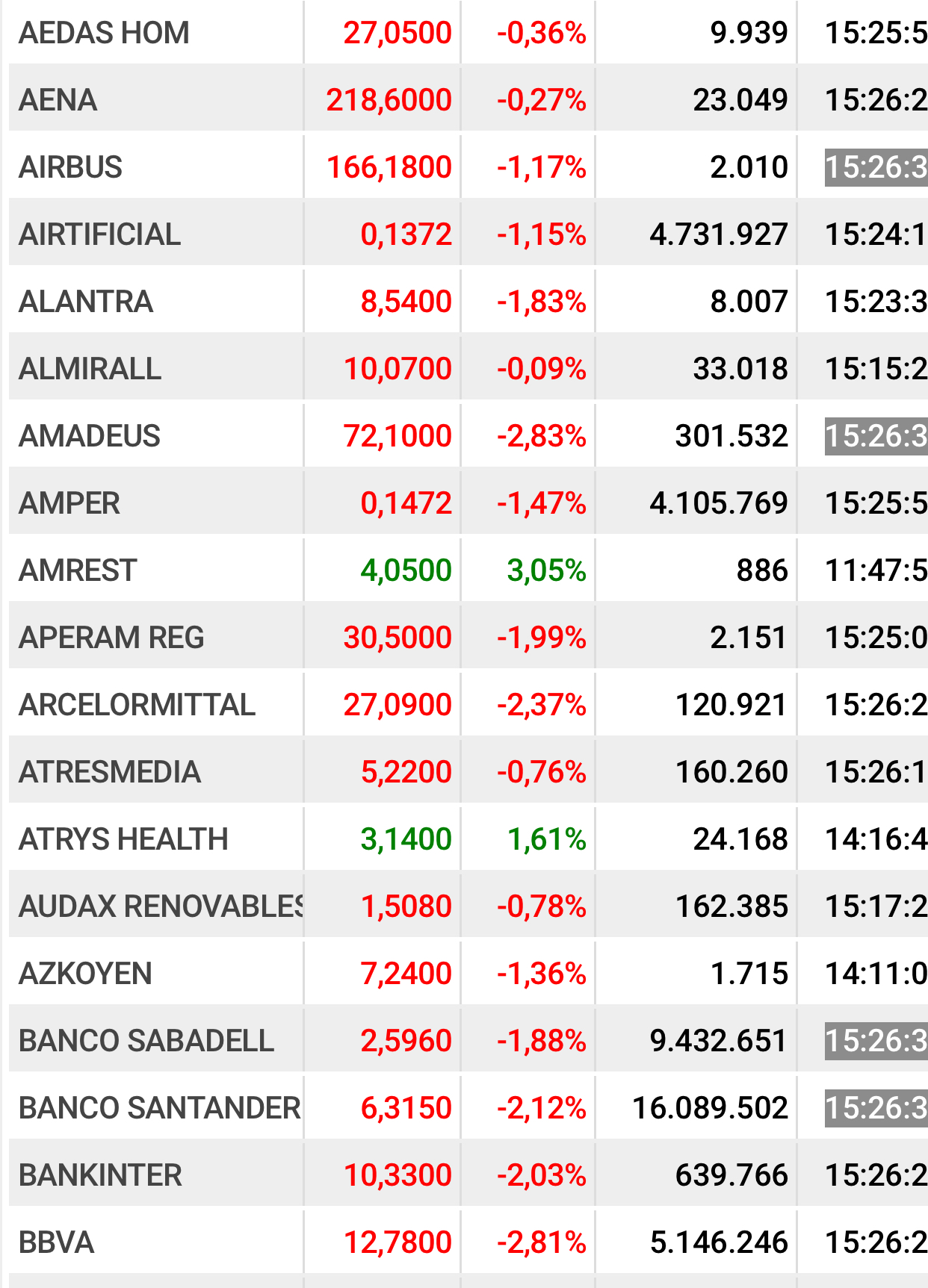 Y digo yo …
No tiene también la mala casualidad de sacar lod resultados Justo ayer que metieron los aranceles al coche eléctrico ??
No sé… que lo diga el l Toretillo que es tan listo !!
Hoy cae casi todo …