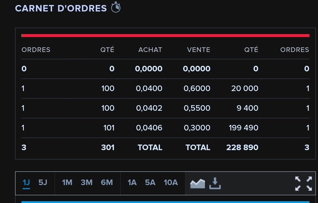 Venga quiero ver ya estas posiciones