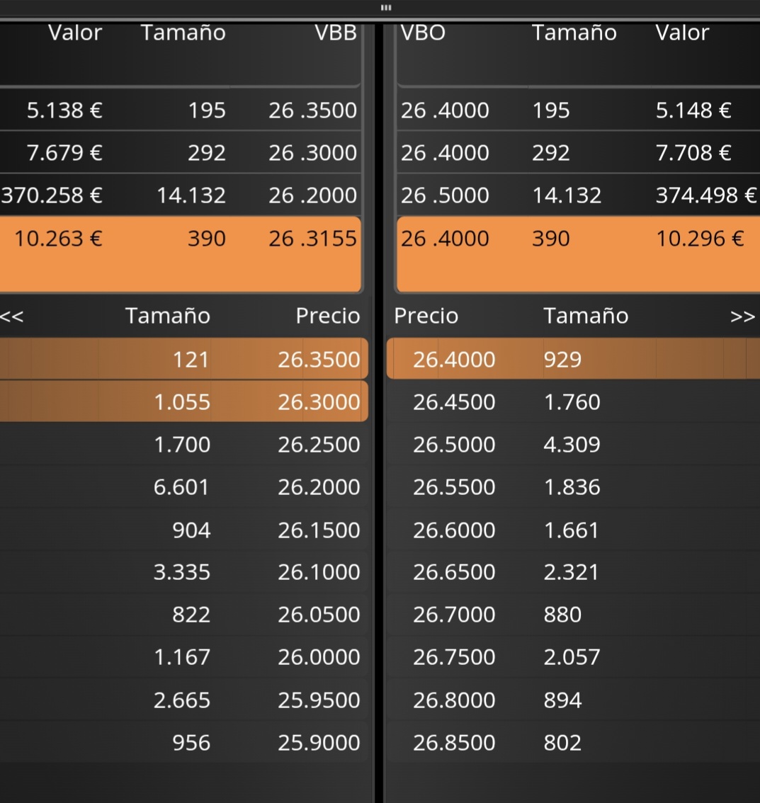 grafico de la accion Elecnor