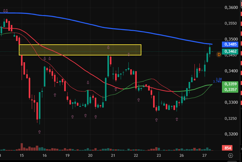 Hueco cerrado y contra la SMA200 en horario