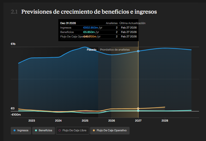Para el 2027 era esto.
Estoy deseando ver la actulaización y el nuevo esnouflaque
