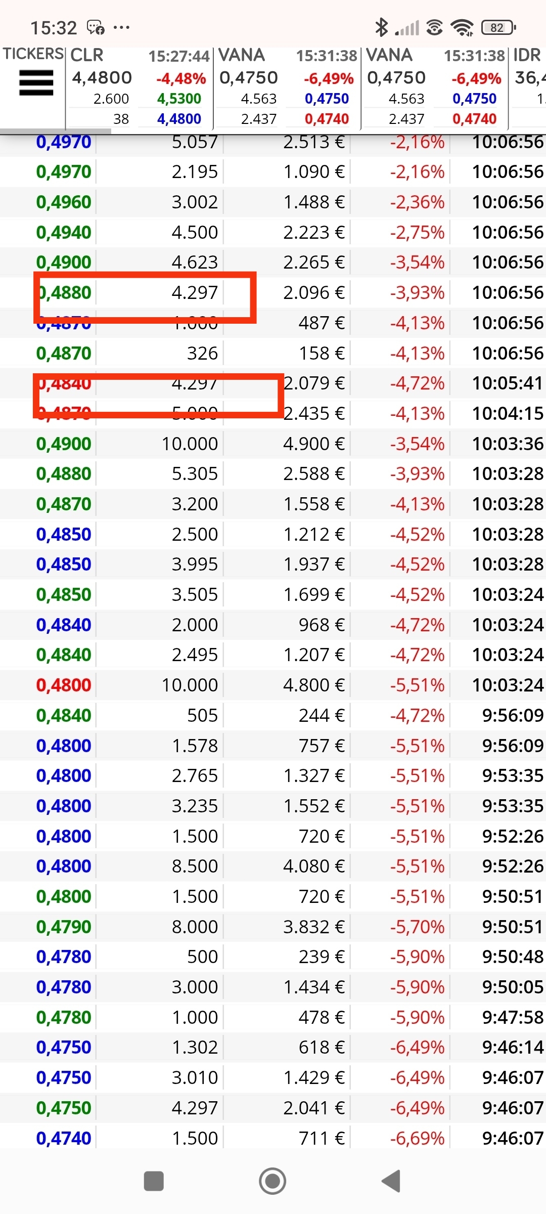 Más ticks de 4297 compras a mercado