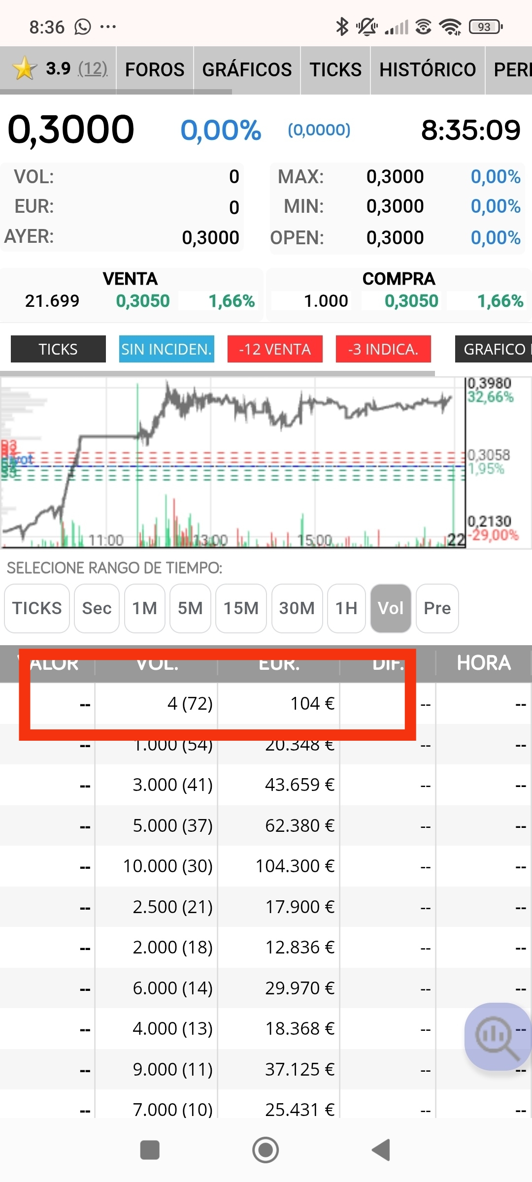 Primer día de subida grande el 4(77 repeticiones)