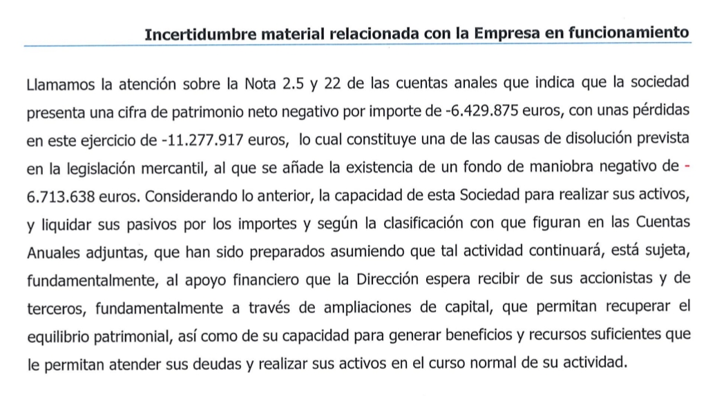 grafico de la accion Intercity CF