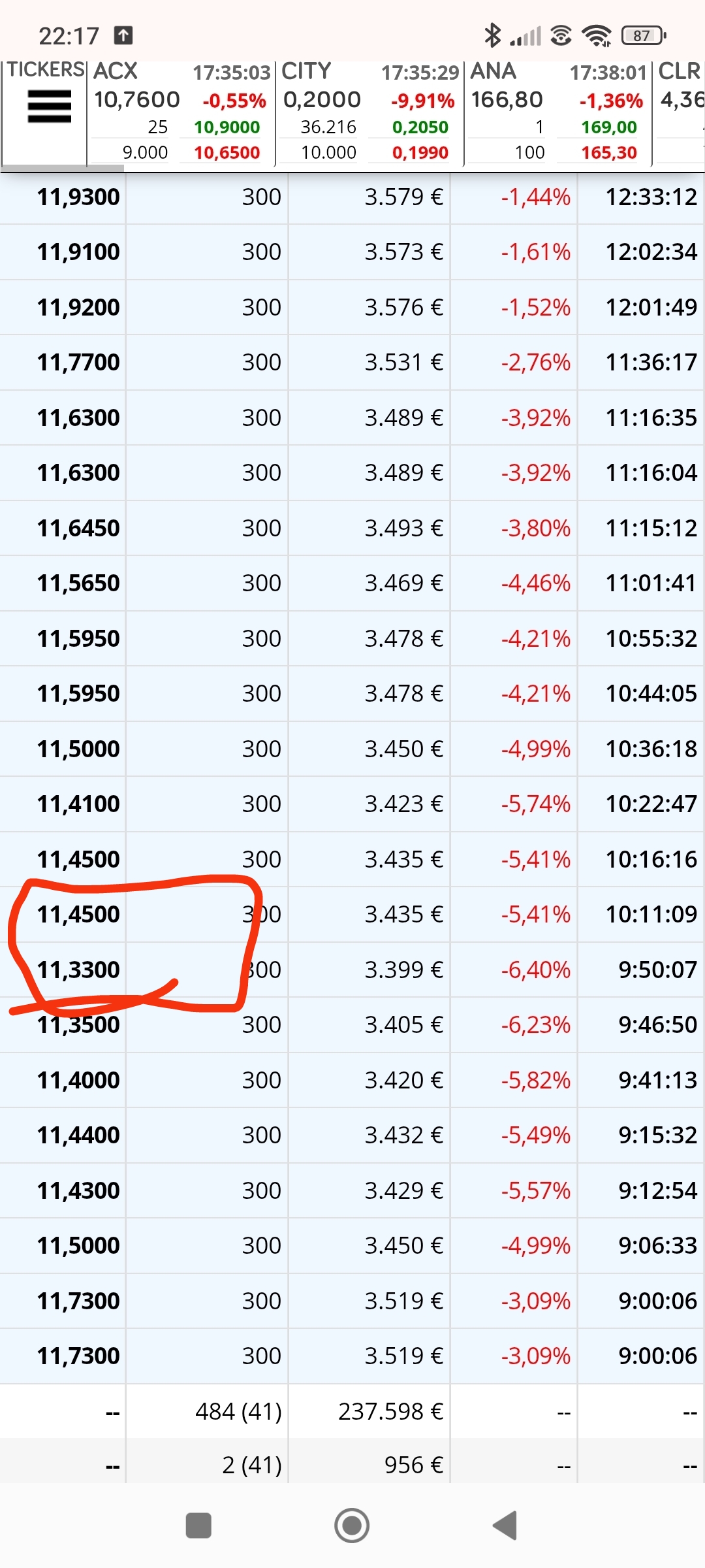 Ahí da la.entrada, cuando cede al alza.
Ya os digo que no.son casualidades que repitan tanto en techos y suelos