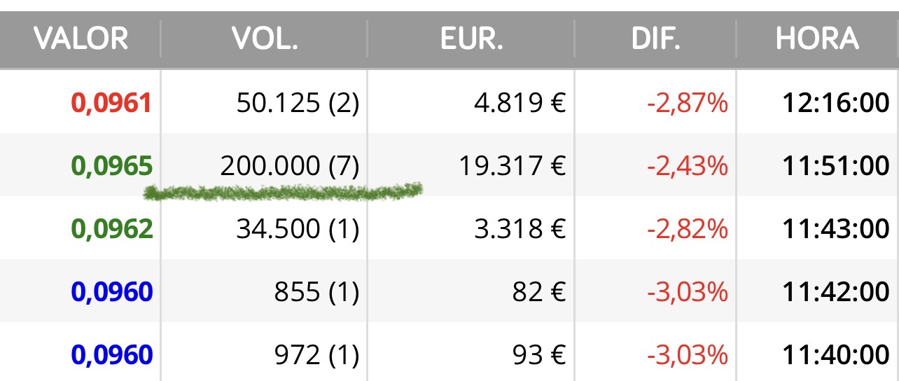 grafico de la accion Airtificial