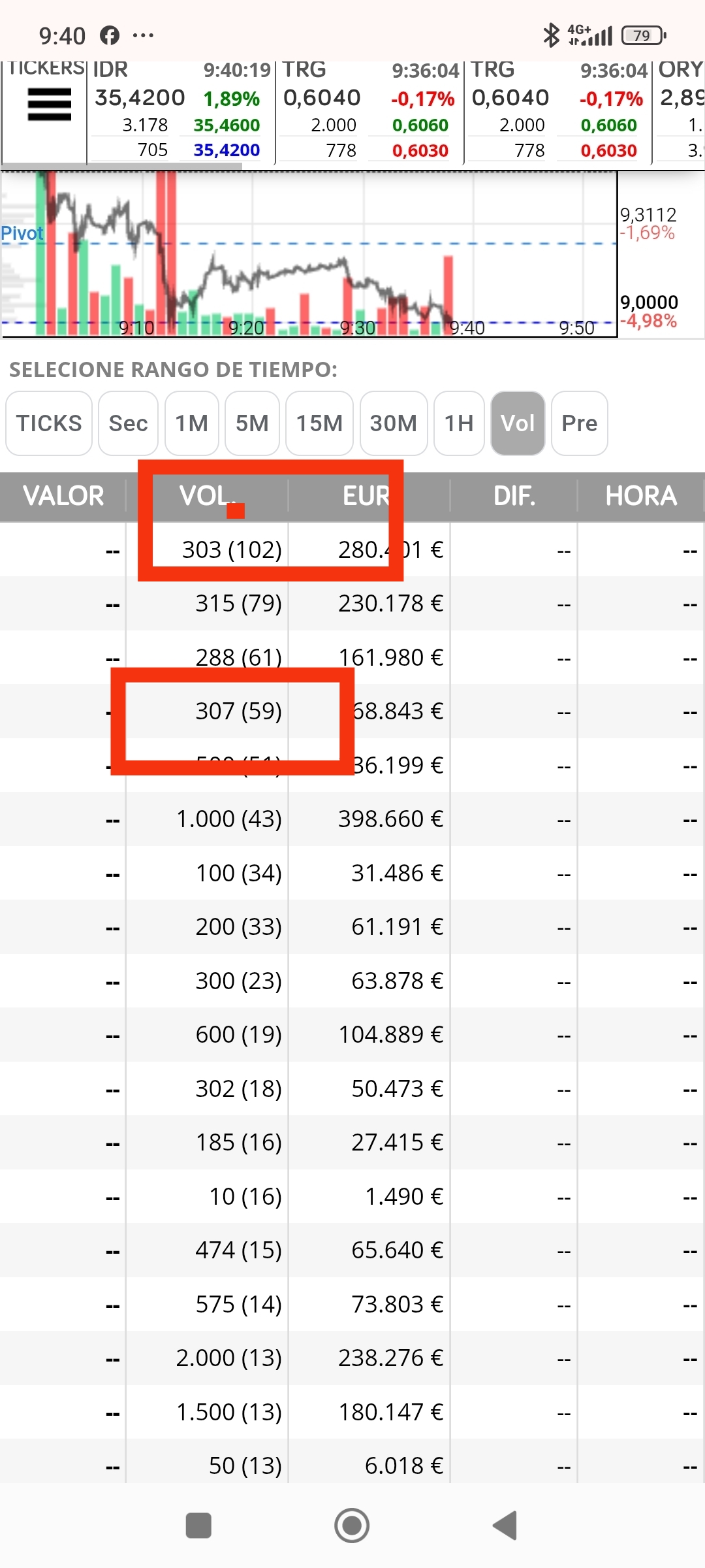 Esos son números correctivos el 303 y el 307.
El 315 seria bueno, si aumenta recupera.
De todas formas esa subasta pinta a entrada y vuelta