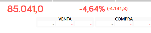 sin comentarios, solo que no se como no estamos rojos todavia...