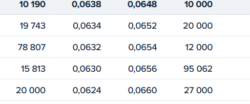 grafico de la accion Intercity CF