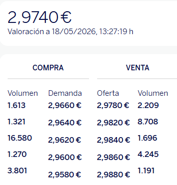 Vamos arriba de nuevo.