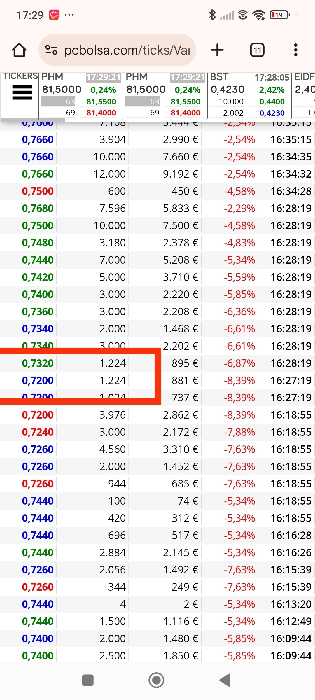 Fijarse lo que ocurre después de esas dos posis iguales alineadas ...orden de compras a nercado