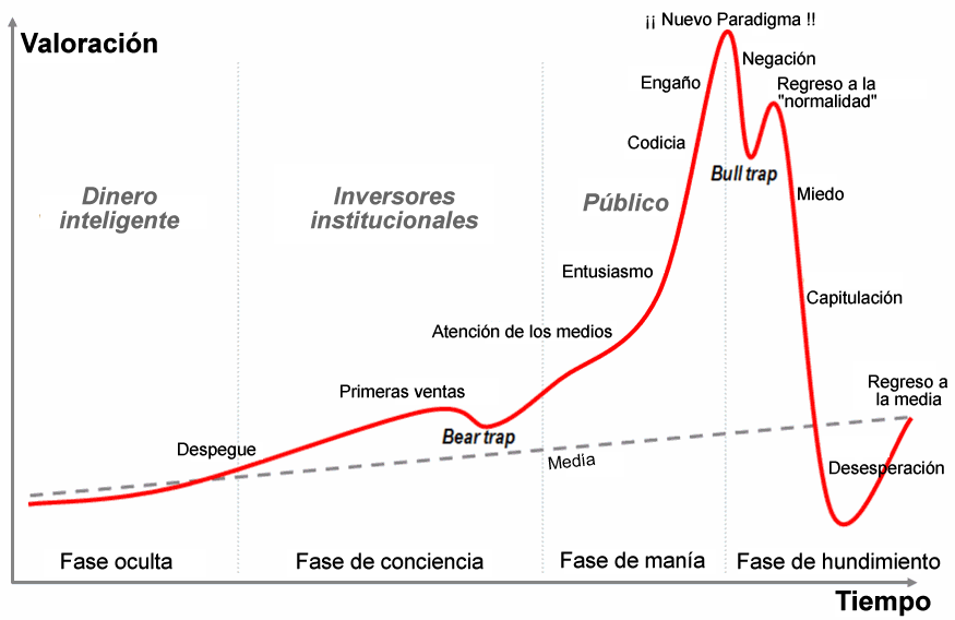 La gráfica a 15 días de esta acción es clavadita.
