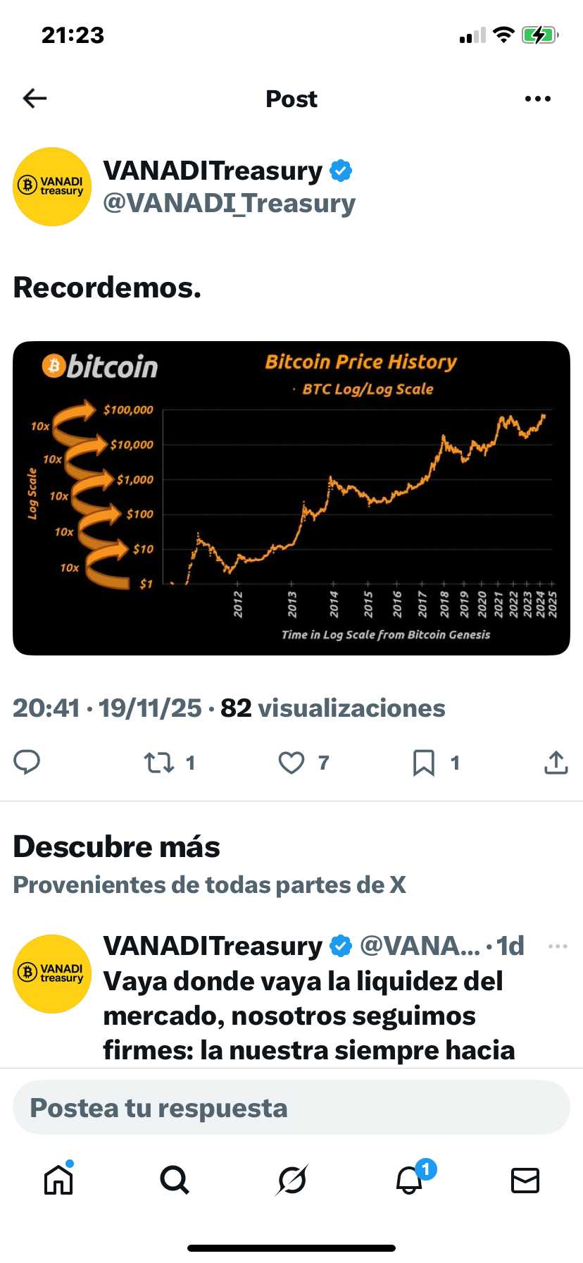 Vamos para adelante!!!!