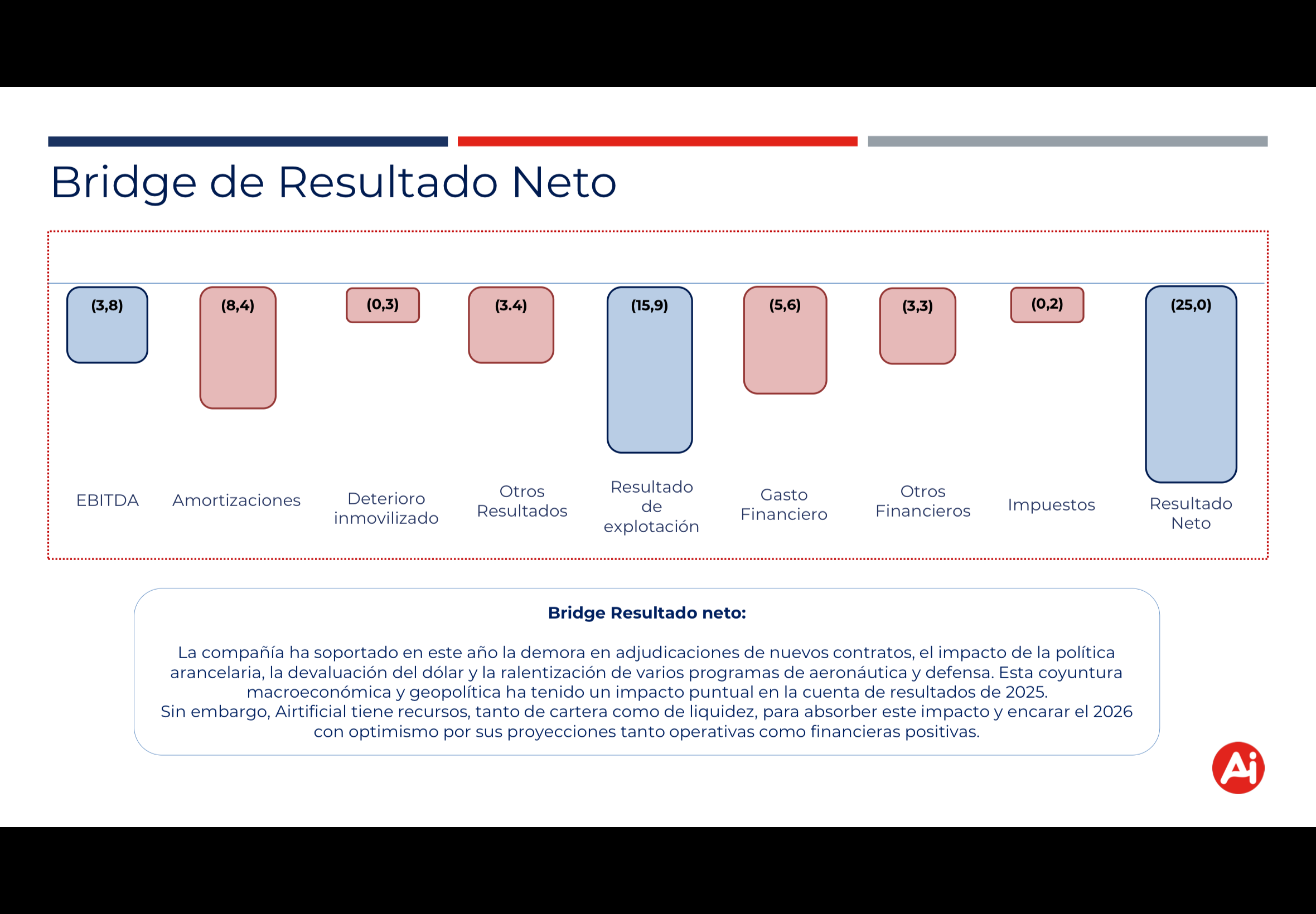 De momento, las cuentas que cono demos son estas: