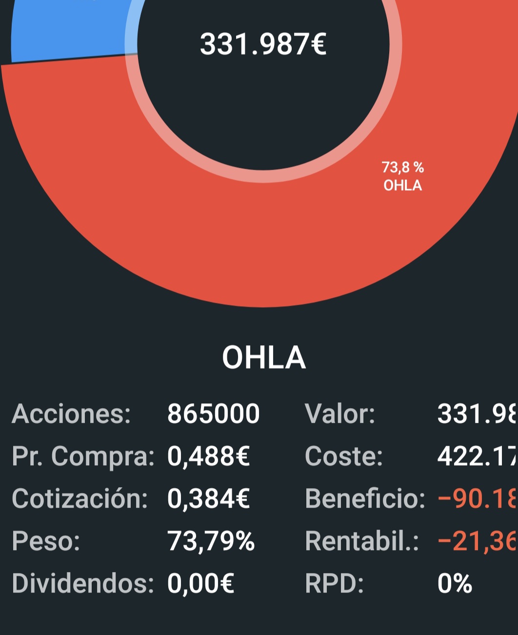 Alaaa mi cartera a día de hoy - 90180 euros y hace unos días ganando una pasta estaba lo que cambia esto
