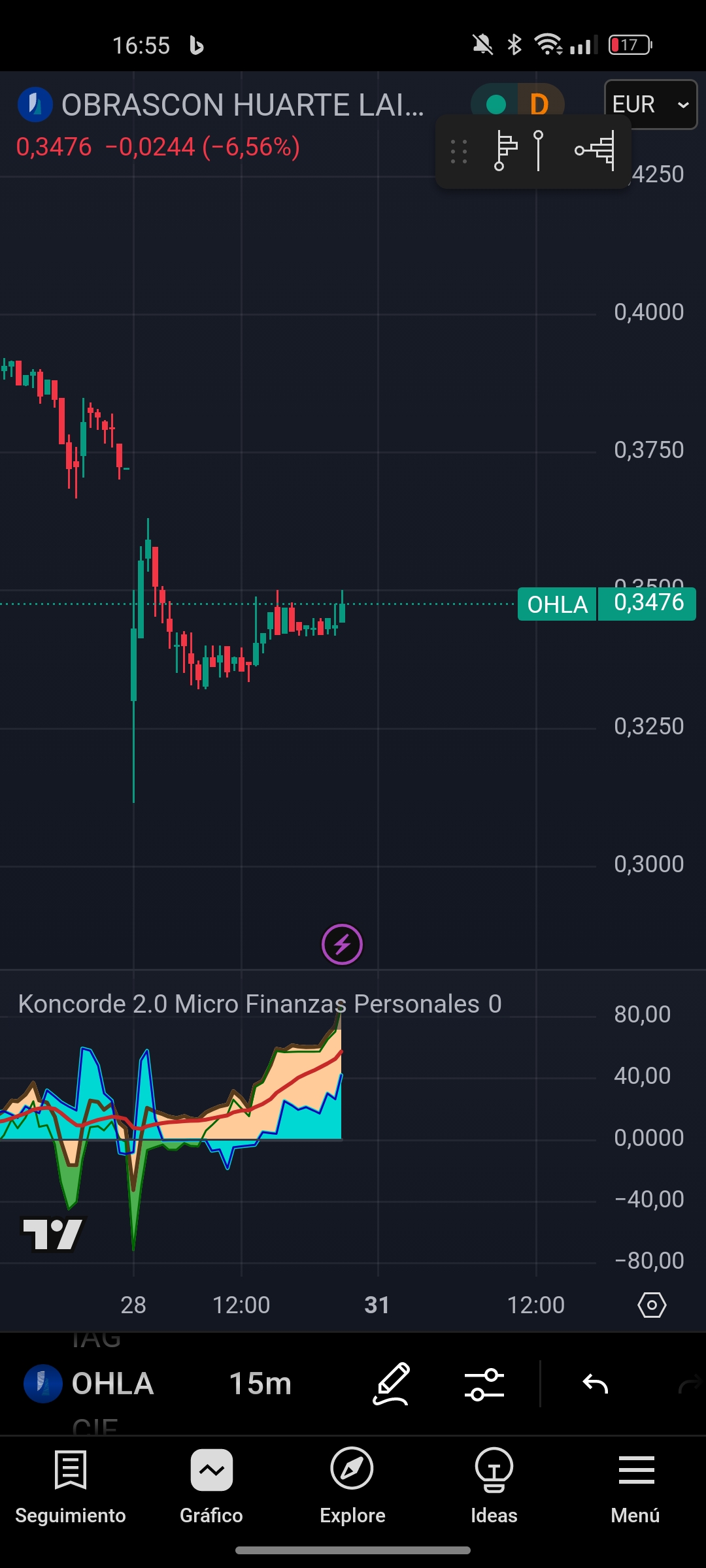 En 15 min se ve algo en diario nada