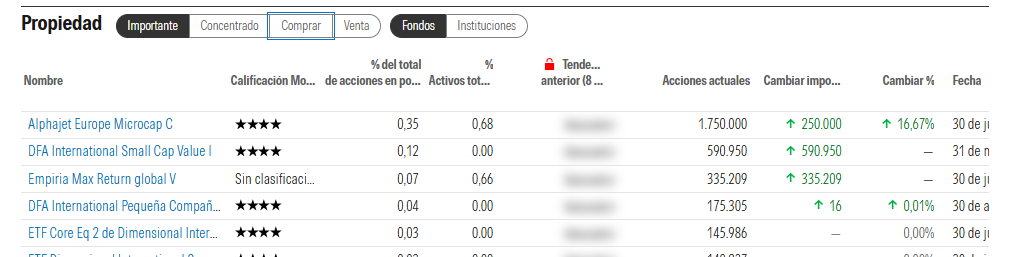 Hay uno nuevo, tiene 335.000 y se llama Empiria