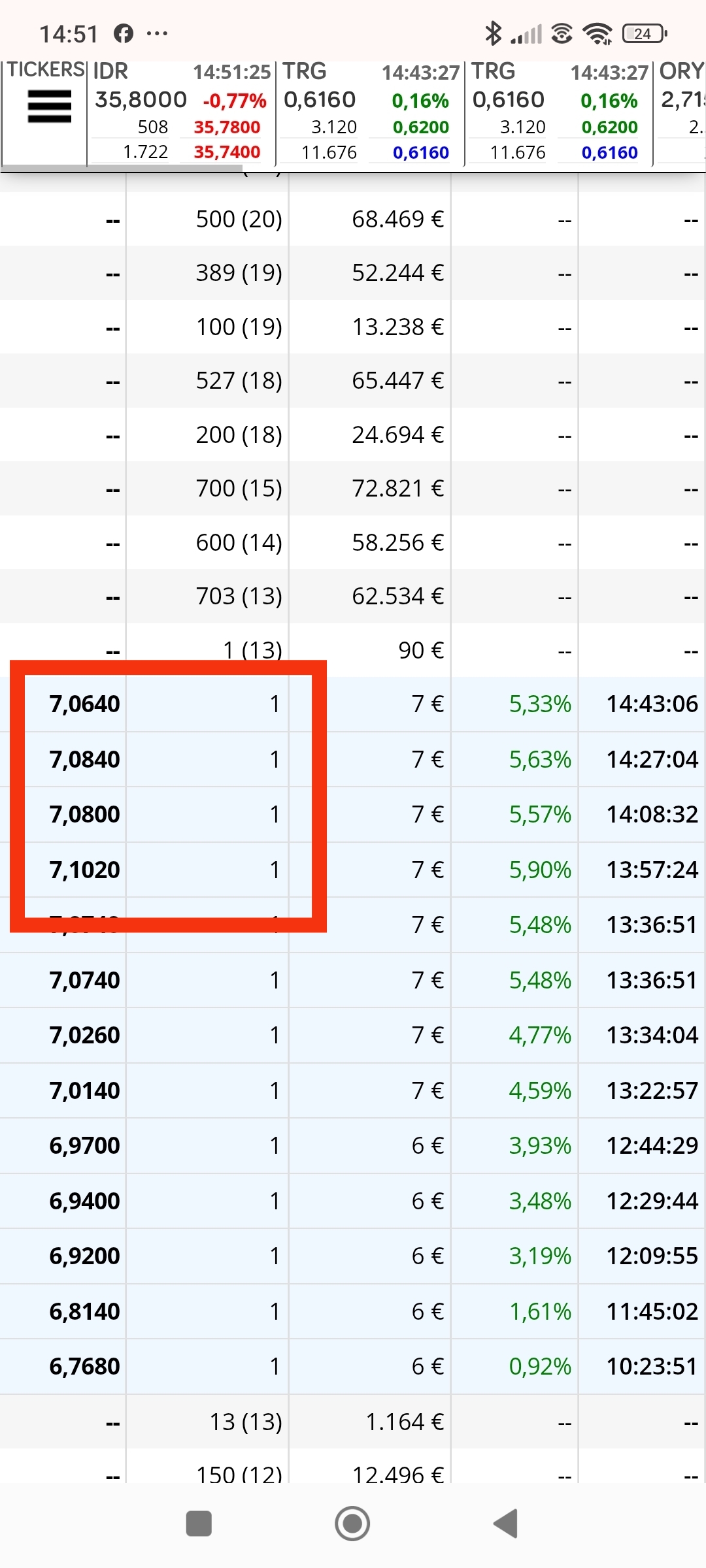 Lo que más claro tengo que estos son los que mandan sobre todos, cuando cede abajo toca pausa hasta que vuelva ceder al alza