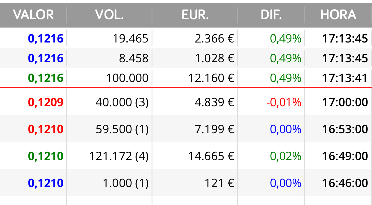 Venga más compras y aparecieron las 100.000 <span class="Emo1"> </span> jjj