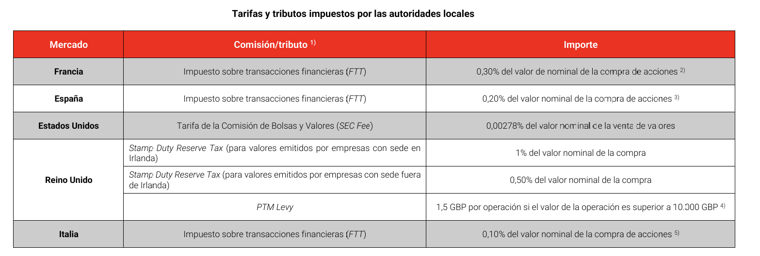 Aquí podéis ver las "tasas tobins" de otros países aplicables
