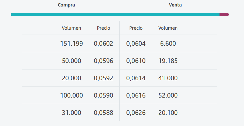 cargan un poco la demanda y poco papel arriba, a ver si lo intenta