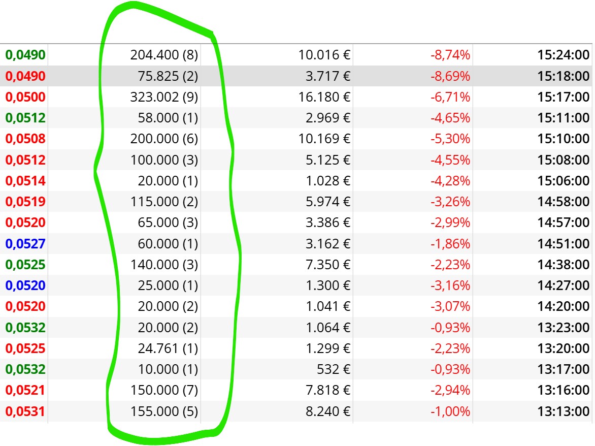 a estos precios veis esto normal???