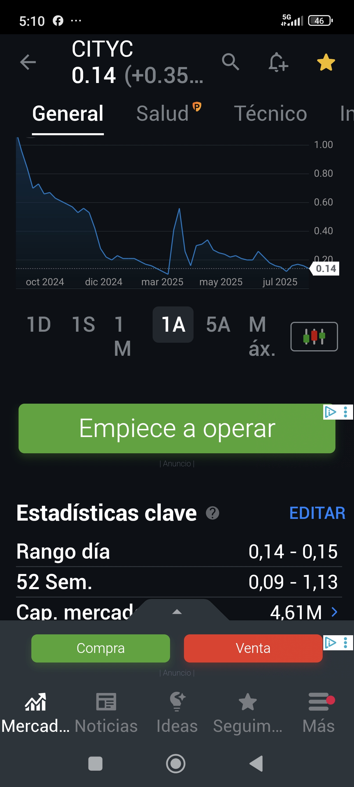 Octubre del 2024 hasta hoy , bueno veremos este octubre 2025