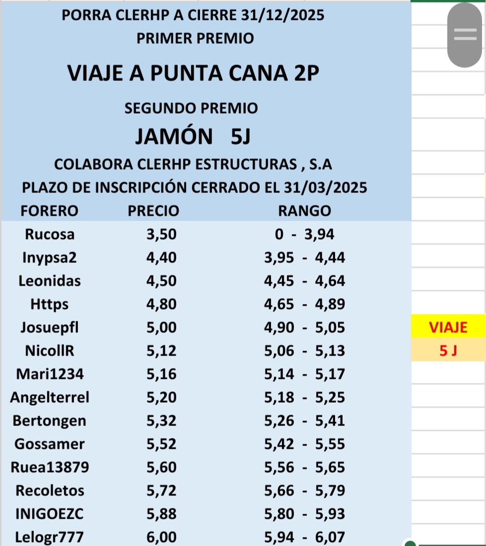 grafico de la accion CLERHP