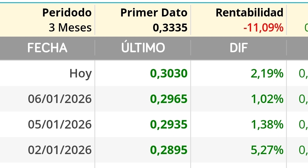 grafico de la accion Berkeley Energia