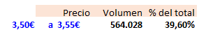 Metiendo volumen en el rango.
