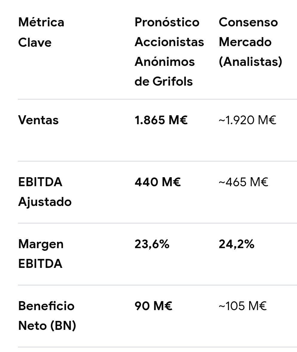 grafico de la accion Grifols A