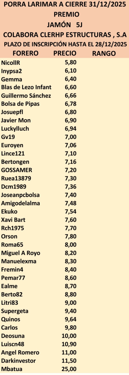 grafico de la accion CLERHP