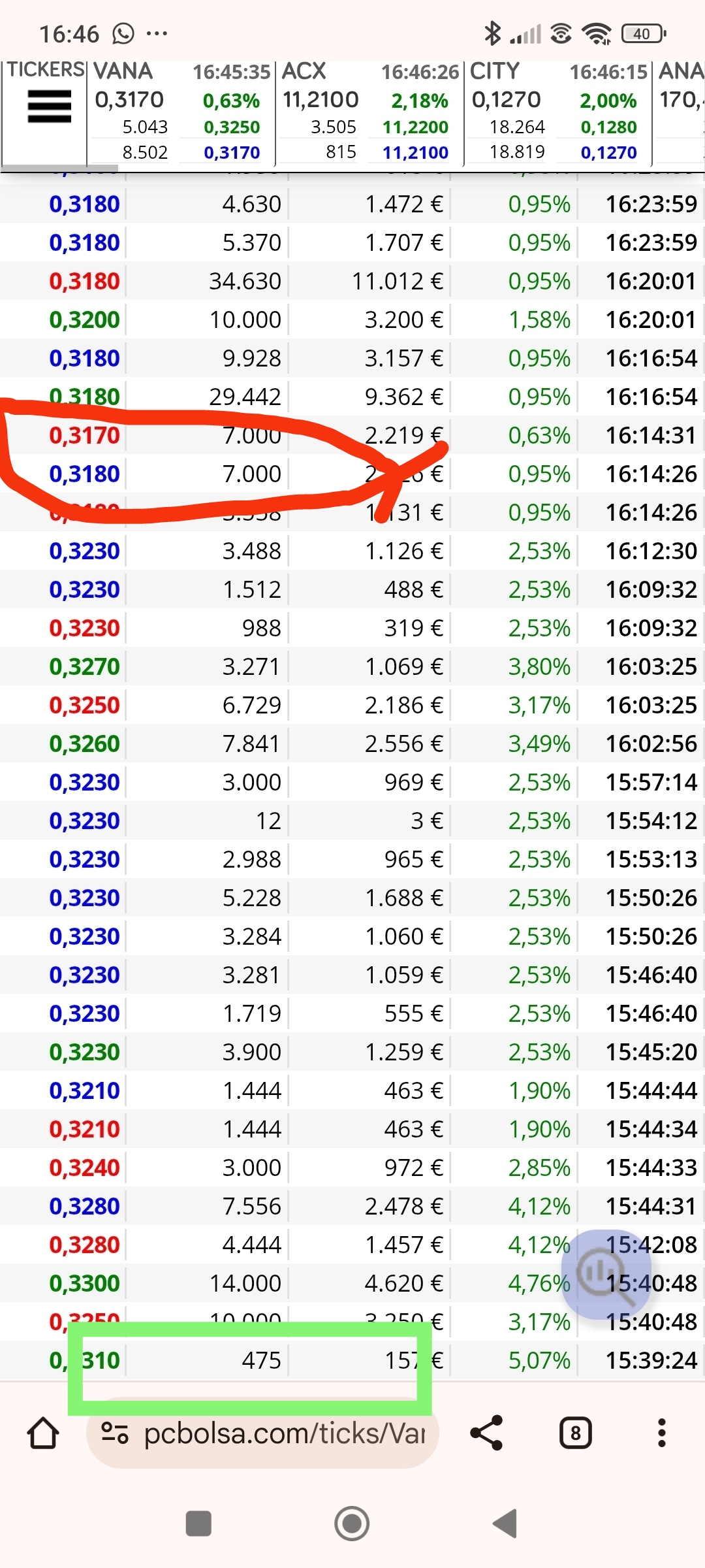 Otro 4xx pero ese doble 7000 marca ventas y tope.